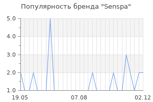 Популярность бренда senspa