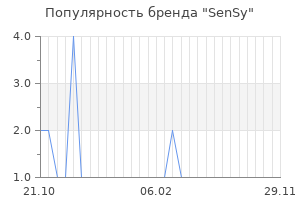 Популярность бренда sensy