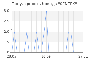 Популярность бренда SENTEK