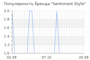 Популярность бренда sentiment style