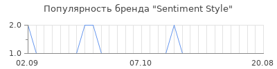Популярность sentiment style