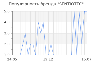 Популярность бренда SENTIOTEC
