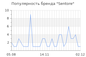 Популярность бренда sentore