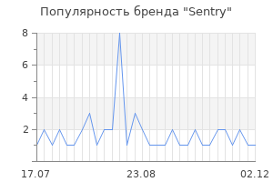 Популярность бренда sentry