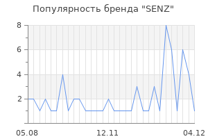 Популярность бренда senz