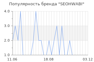 Популярность бренда SEOHWABI