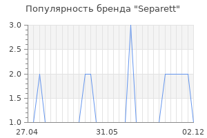 Популярность бренда separett