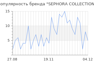 Популярность бренда sephora collection