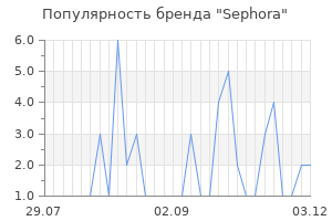 Популярность бренда sephora