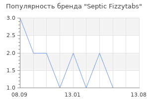 Популярность бренда Septic Fizzytabs
