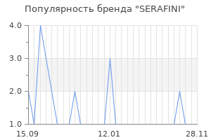 Популярность бренда serafini