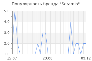 Популярность бренда seramis