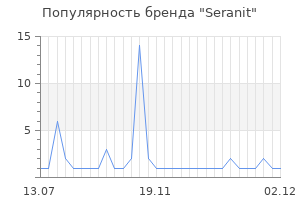 Популярность бренда seranit