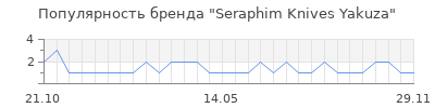 Популярность seraphim knives yakuza