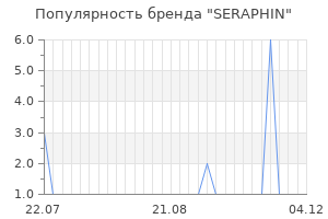 Популярность бренда seraphin