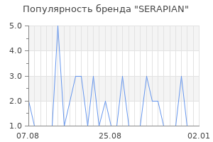 Популярность бренда serapian
