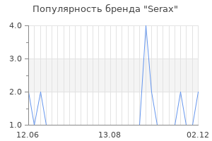 Популярность бренда serax