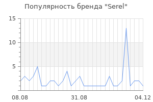 Популярность бренда serel