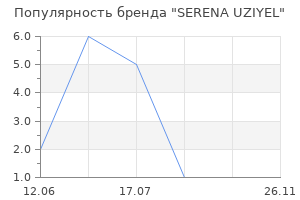 Популярность бренда SERENA UZIYEL