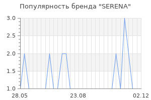 Популярность бренда serena