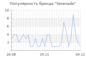 Популярность бренда serenada