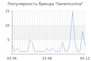 Популярность бренда serenissima