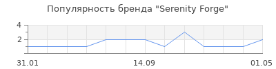 Популярность Serenity Forge