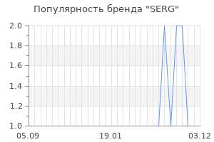 Популярность бренда serg