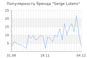 Популярность бренда serge lutens