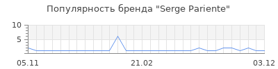 Популярность serge pariente