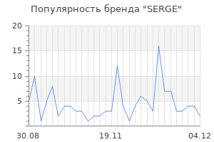 Популярность бренда serge