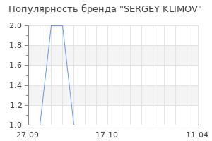 Популярность бренда sergey klimov