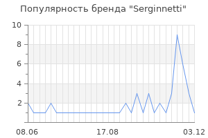 Популярность бренда serginnetti