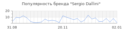 Популярность sergio dallini