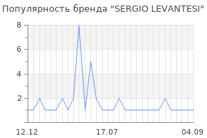 Популярность бренда sergio levantesi