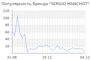 Популярность бренда sergio manchot