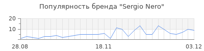 Популярность sergio nero