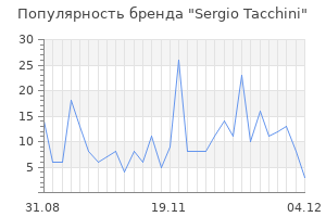 Популярность бренда sergio tacchini