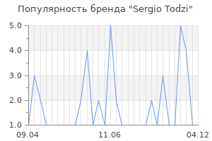 Популярность бренда sergio todzi