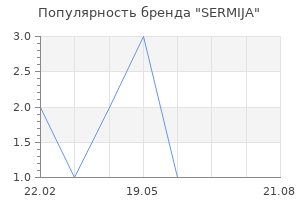 Популярность бренда SERMIJA