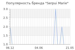 Популярность бренда serpui marie