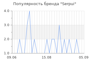 Популярность бренда serpui