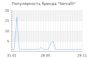 Популярность бренда servalli