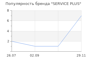 Популярность бренда SERVICE PLUS