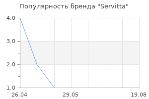 Популярность бренда Servitta