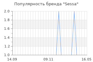 Популярность бренда sessa