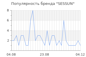 Популярность бренда sessun