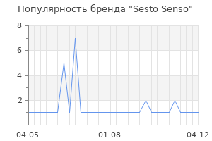 Популярность бренда sesto senso