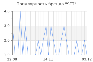 Популярность бренда set