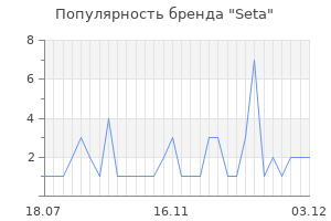 Популярность бренда seta